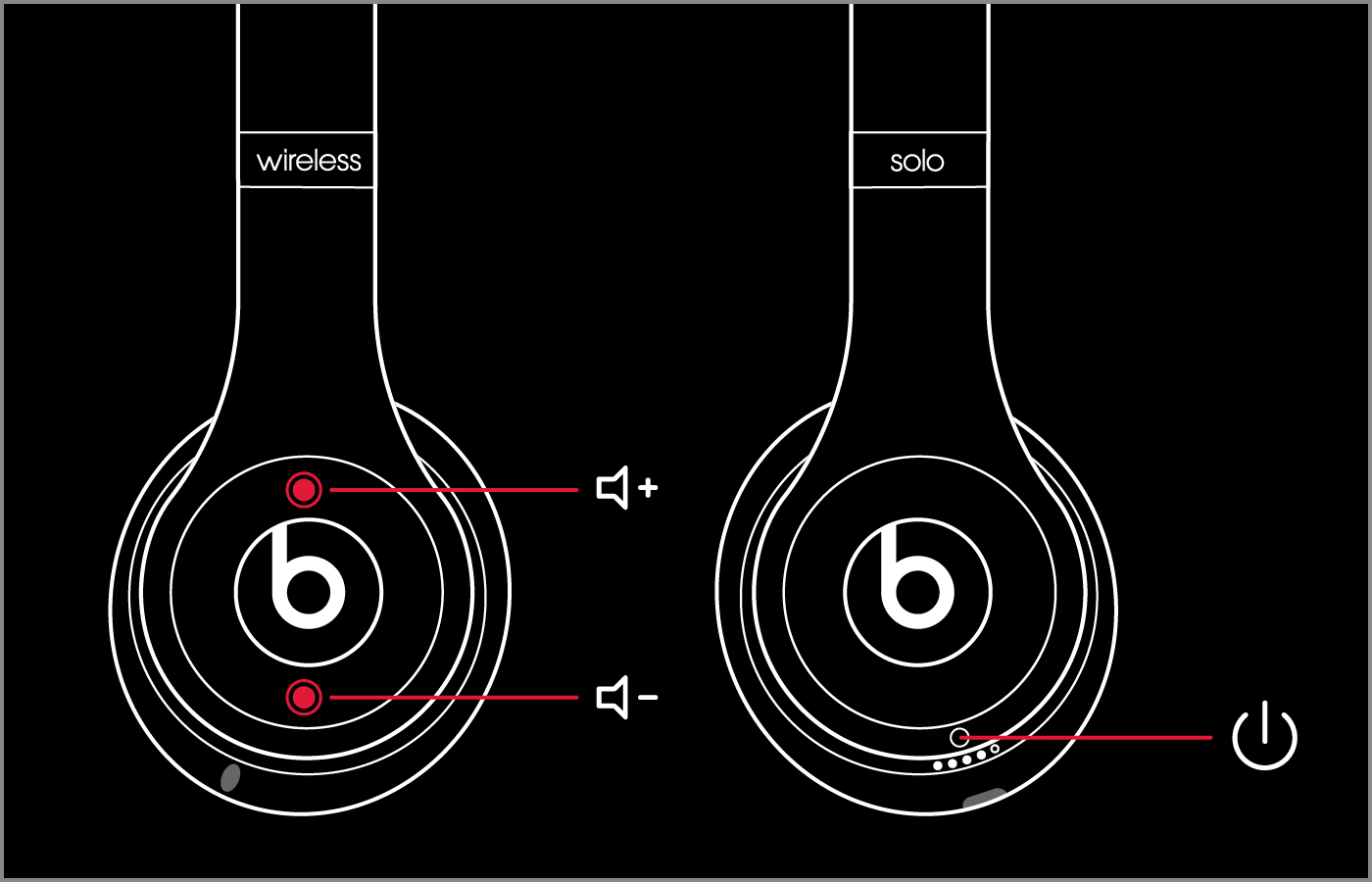 beats